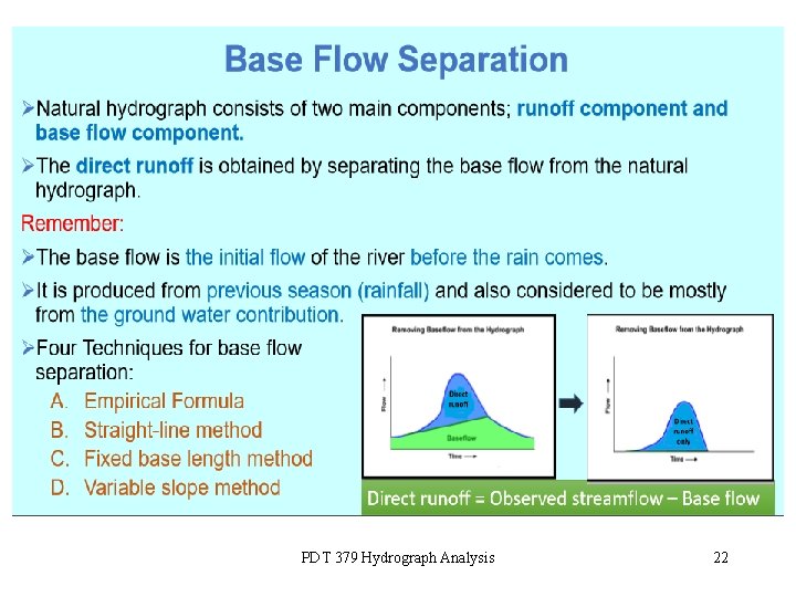 PDT 379 Hydrograph Analysis 22 