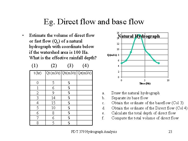 Eg. Direct flow and base flow • 16 Estimate the volume of direct flow