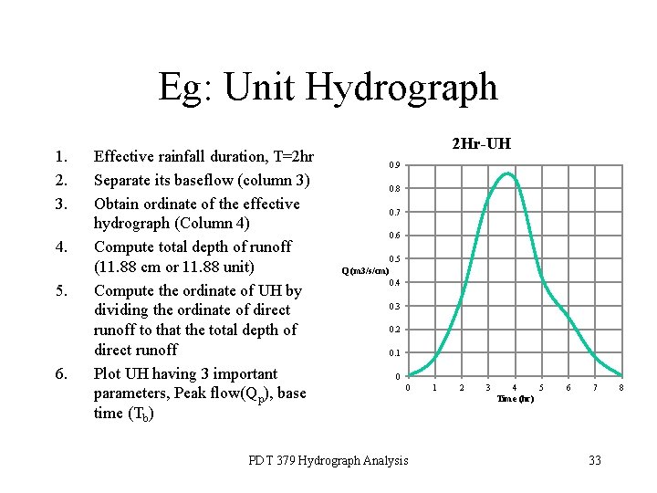 Eg: Unit Hydrograph 1. 2. 3. 4. 5. 6. Effective rainfall duration, T=2 hr