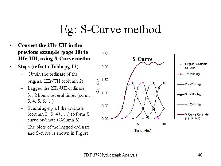Eg: S-Curve method • • Convert the 2 Hr-UH in the previous example (page