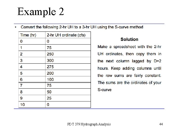 Example 2 PDT 379 Hydrograph Analysis 44 