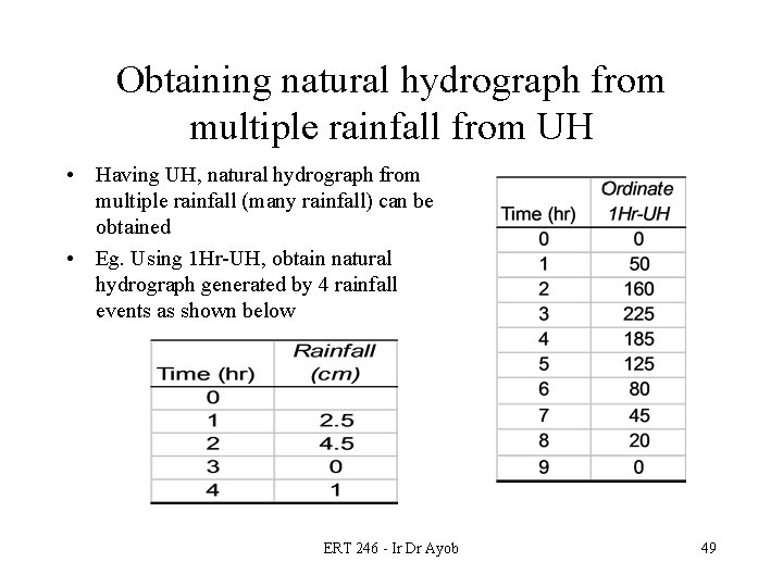 Obtaining natural hydrograph from multiple rainfall from UH • Having UH, natural hydrograph from