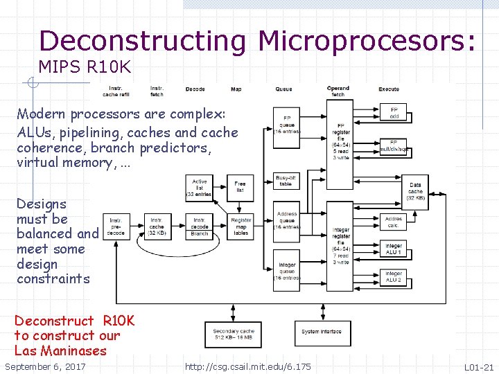 Deconstructing Microprocesors: MIPS R 10 K Modern processors are complex: ALUs, pipelining, caches and