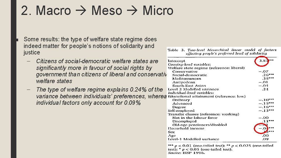 2. Macro Meso Micro ■ Some results: the type of welfare state regime does