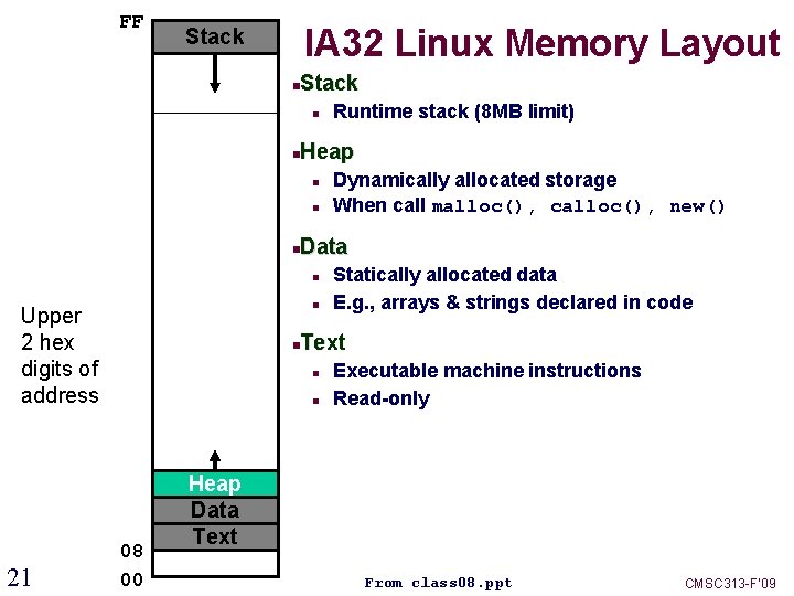 FF IA 32 Linux Memory Layout Stack Runtime stack (8 MB limit) Heap Dynamically