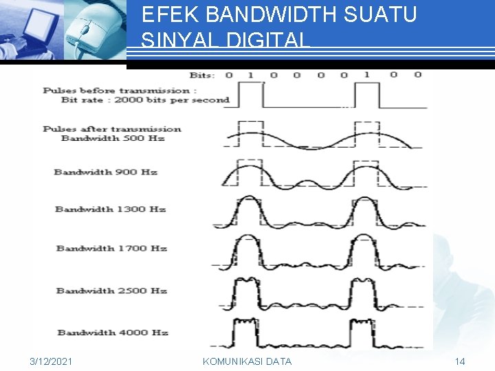 EFEK BANDWIDTH SUATU SINYAL DIGITAL 3/12/2021 KOMUNIKASI DATA 14 