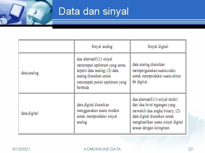 Data dan sinyal 3/12/2021 KOMUNIKASI DATA 22 