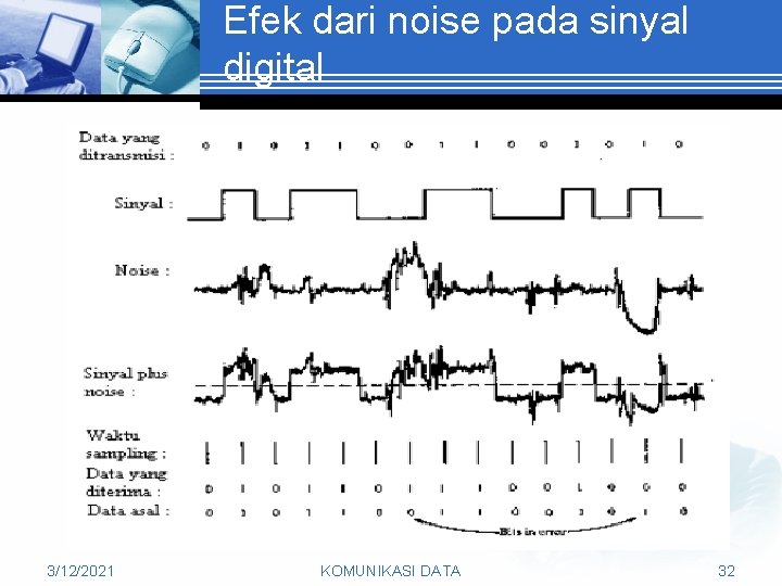 Efek dari noise pada sinyal digital 3/12/2021 KOMUNIKASI DATA 32 