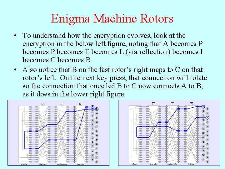 Enigma Machine Rotors • To understand how the encryption evolves, look at the encryption Enigma Machine Rotors • To understand how the encryption evolves, look at the encryption