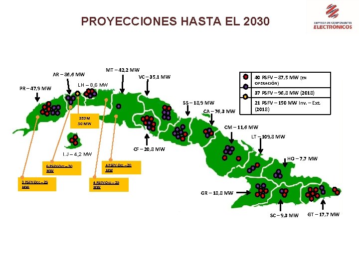 PROYECCIONES HASTA EL 2030 MT – 42, 2 MW VC – 35, 1 MW