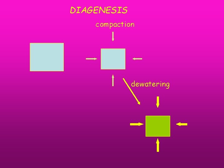 DIAGENESIS compaction dewatering 