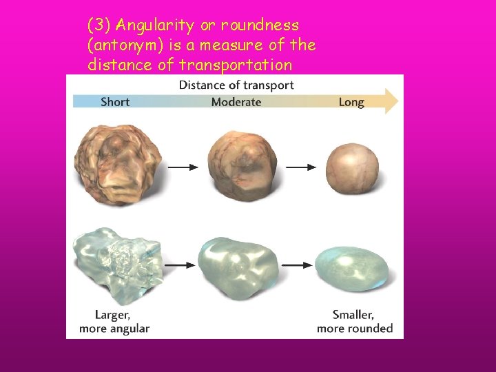 (3) Angularity or roundness (antonym) is a measure of the distance of transportation 