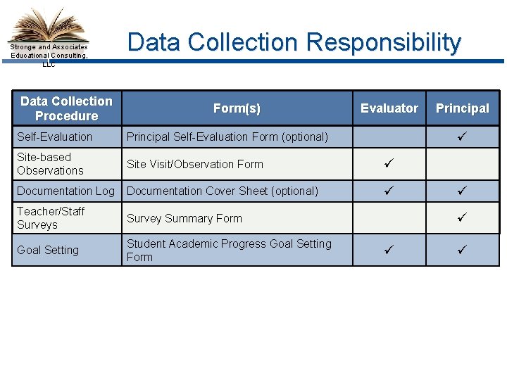 Stronge and Associates Educational Consulting, LLC Data Collection Procedure Data Collection Responsibility Form(s) Evaluator