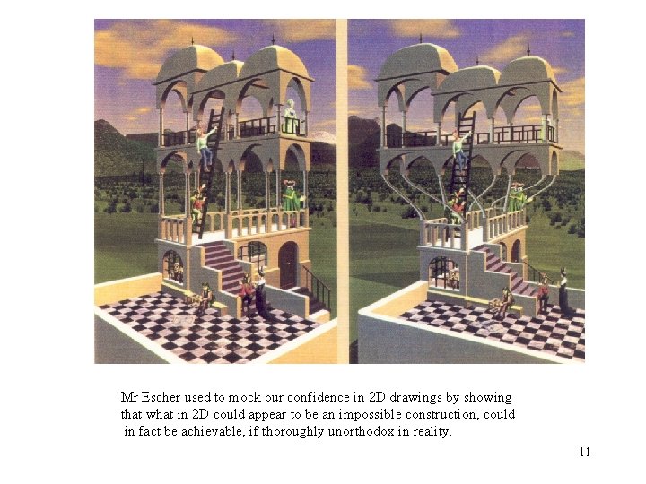 Mr Escher used to mock our confidence in 2 D drawings by showing that Mr Escher used to mock our confidence in 2 D drawings by showing that