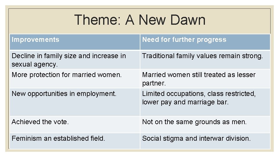 Theme: A New Dawn Improvements Need for further progress Decline in family size and