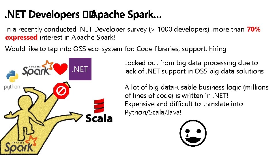 In a recently conducted. NET Developer survey (> 1000 developers), more than 70% expressed