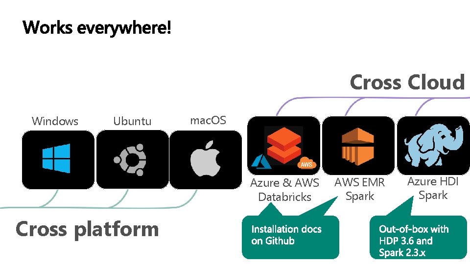 Cross Cloud Windows Ubuntu mac. OS Azure & AWS Databricks Cross platform AWS EMR