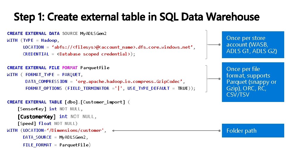 CREATE EXTERNAL DATA SOURCE My. ADLSGen 2 WITH (TYPE = Hadoop, LOCATION = ‘abfs: