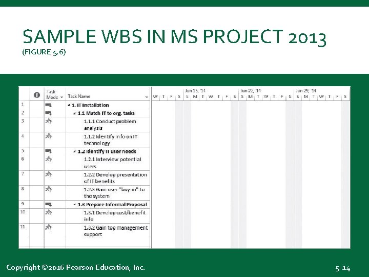 Scope Management Chapter 5 Copyright 16 Pearson Education