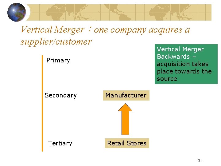 Vertical Merger：one company acquires a supplier/customer Vertical Merger Backwards – acquisition takes place towards