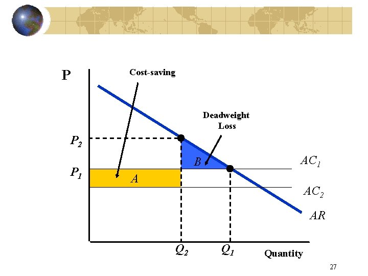 P Cost-saving Deadweight Loss P 2 P 1 AC 1 B A AC 2