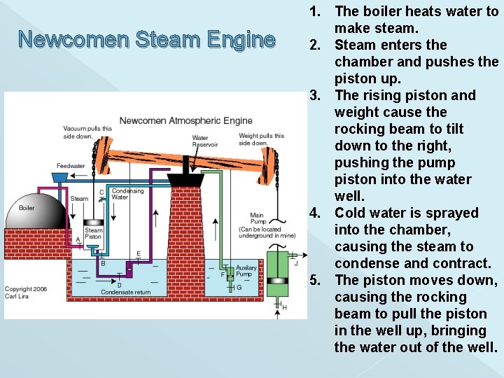 Newcomen Steam Engine 1. The boiler heats water to make steam. 2. Steam enters