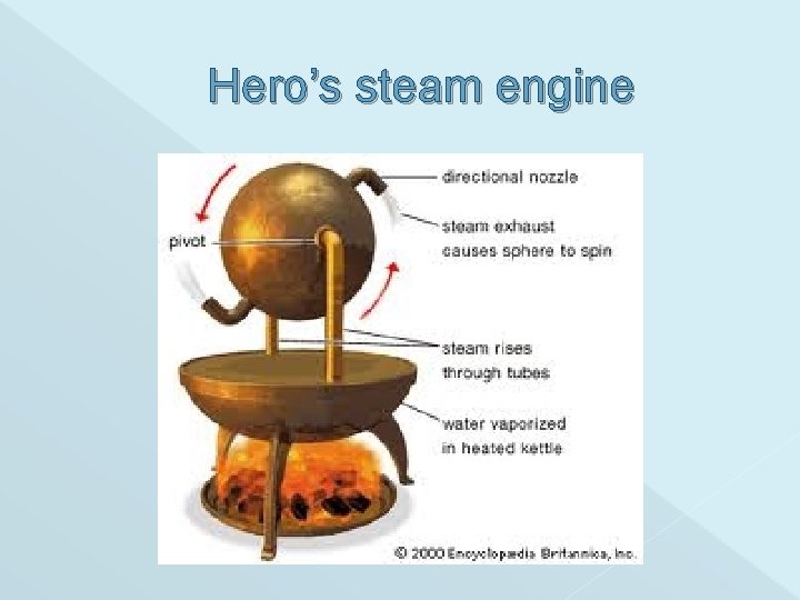 Hero’s steam engine 