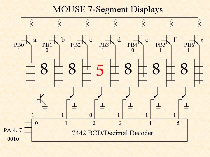 MOUSE 7 -Segment Displays PB 0 1 a PB 1 0 b PB 2