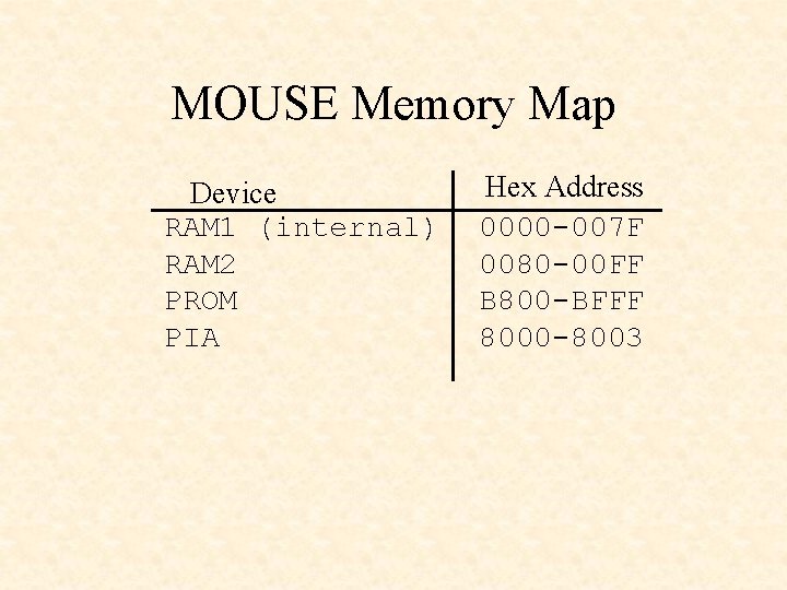 MOUSE Memory Map Device RAM 1 (internal) RAM 2 PROM PIA Hex Address 0000