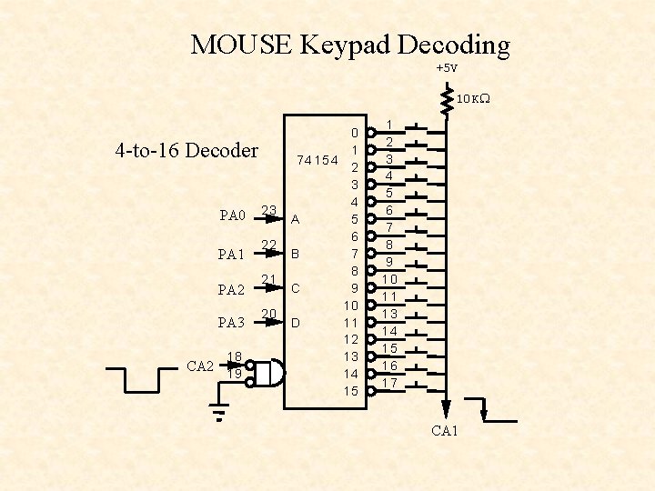MOUSE Keypad Decoding +5 V 10 KW 4 -to-16 Decoder PA 0 PA 1