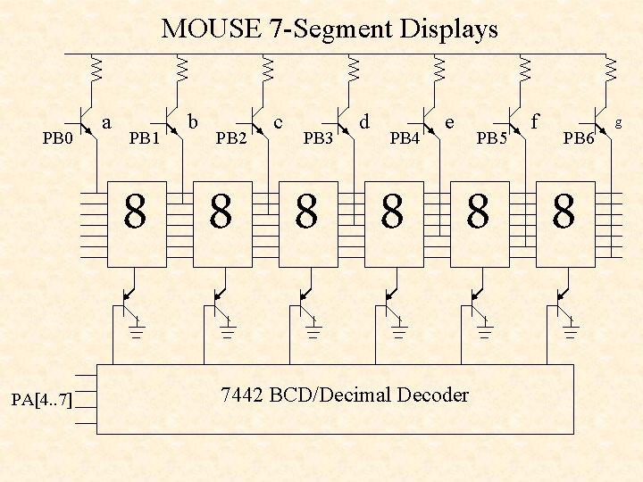 MOUSE 7 -Segment Displays PB 0 a PB 1 b PB 2 c PB