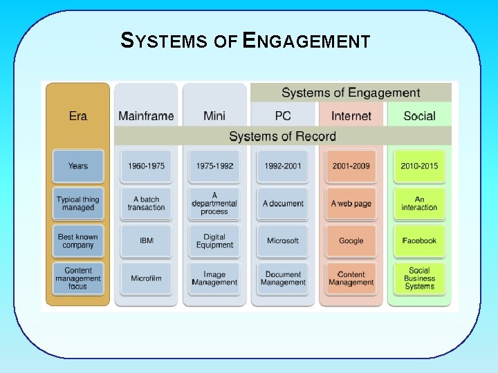 SYSTEMS OF ENGAGEMENT 