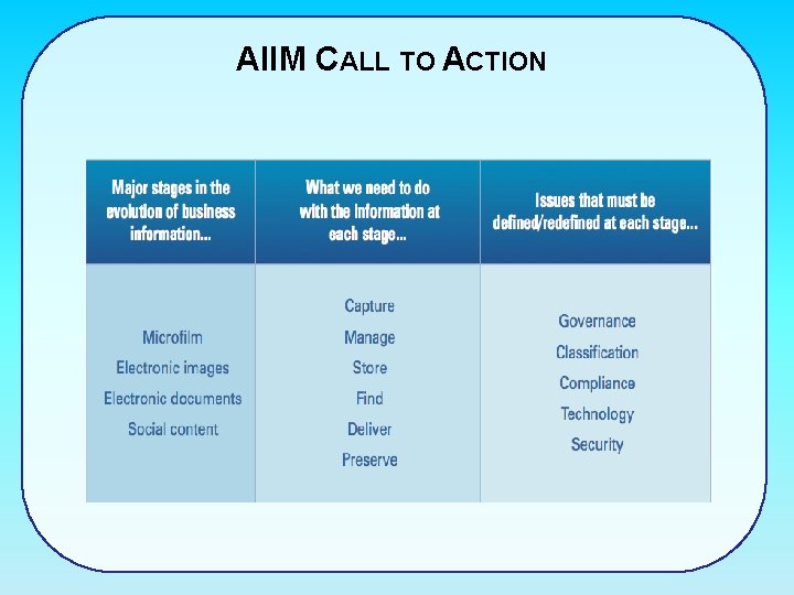 AIIM CALL TO ACTION 