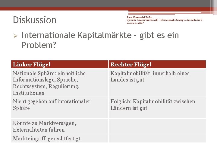 Diskussion Ø Freie Universität Berlin Spezielle Finanzwissenschaft: Internationale Konzepte, die Rolle der G 20