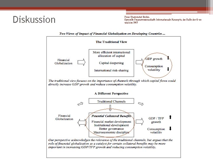 Diskussion Freie Universität Berlin Spezielle Finanzwissenschaft: Internationale Konzepte, die Rolle der G-20 und des