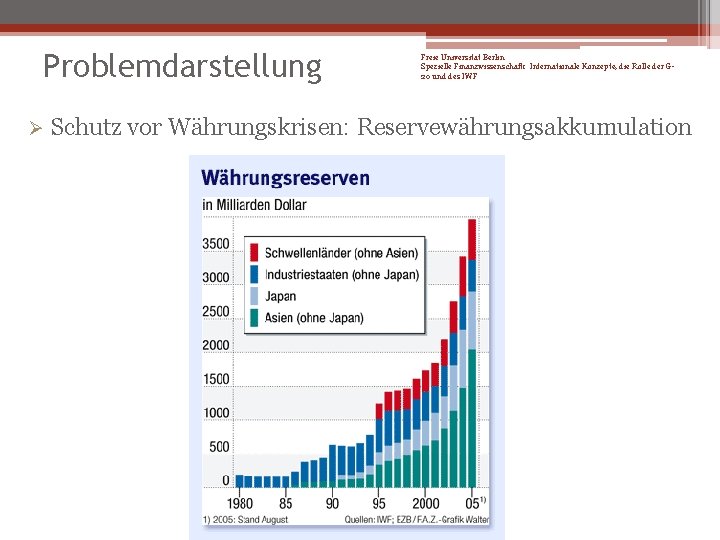 Problemdarstellung Ø Freie Universität Berlin Spezielle Finanzwissenschaft: Internationale Konzepte, die Rolle der G 20