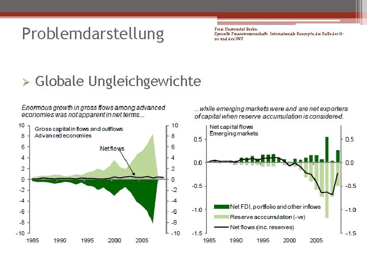 Problemdarstellung Ø Globale Ungleichgewichte Freie Universität Berlin Spezielle Finanzwissenschaft: Internationale Konzepte, die Rolle der