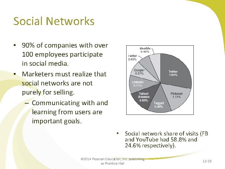 Social Networks • 90% of companies with over 100 employees participate in social media.