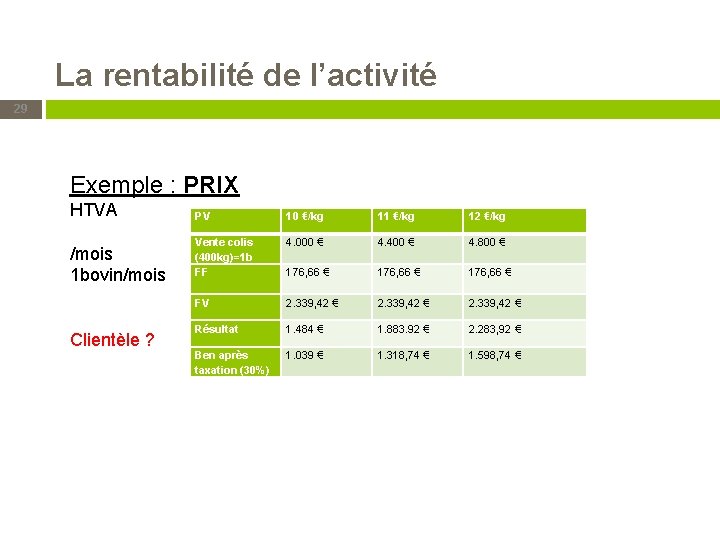 La rentabilité de l’activité 29 Exemple : PRIX HTVA /mois 1 bovin/mois Clientèle ?