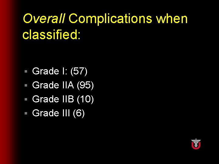 Overall Complications when classified: Grade I: (57) § Grade IIA (95) § Grade IIB