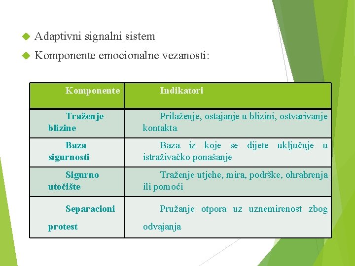  Adaptivni signalni sistem Komponente emocionalne vezanosti: Komponente Indikatori Traženje blizine Prilaženje, ostajanje u