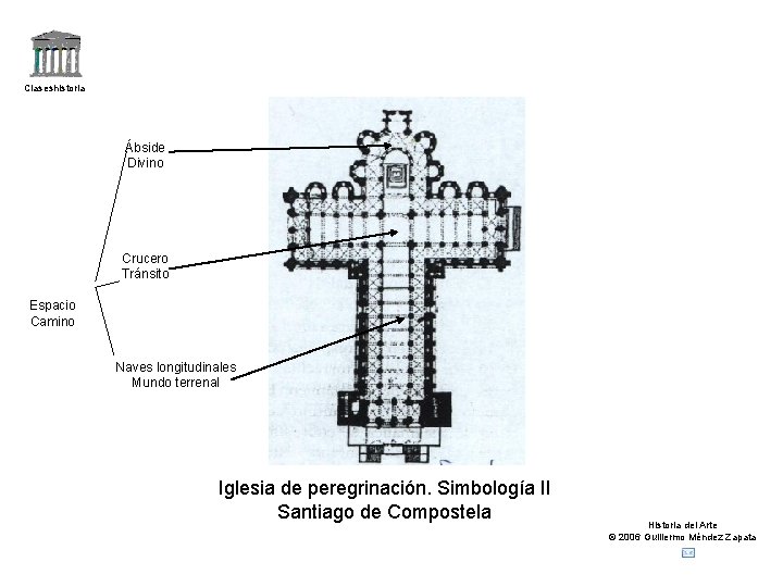 Claseshistoria Ábside Divino Crucero Tránsito Espacio Camino Naves longitudinales Mundo terrenal Iglesia de peregrinación.