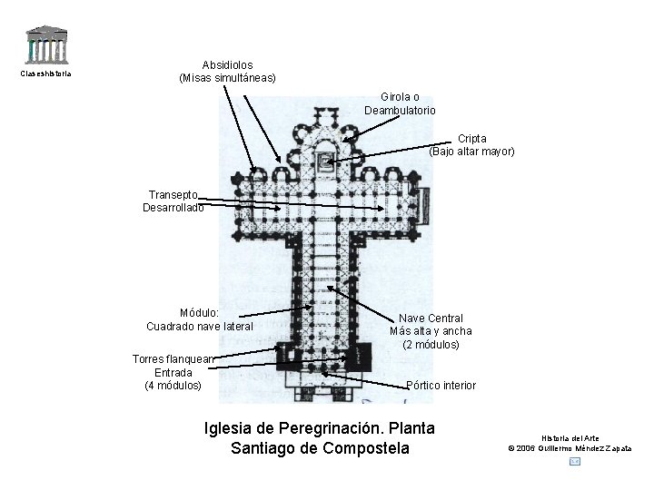 Claseshistoria Absidiolos (Misas simultáneas) Girola o Deambulatorio Cripta (Bajo altar mayor) Transepto Desarrollado Módulo: