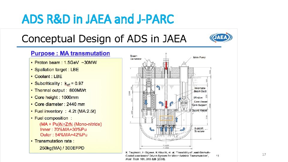 ADS R&D in JAEA and J-PARC 17 