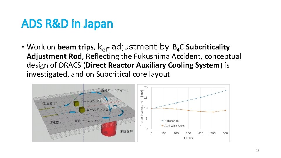 ADS R&D in Japan • Work on beam trips, keff adjustment by B 4