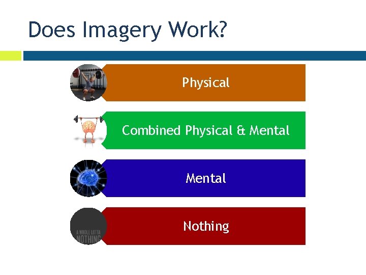 Does Imagery Work? Physical Combined Physical & Mental Nothing 