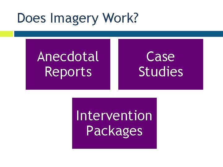 Does Imagery Work? Anecdotal Reports Case Studies Intervention Packages 