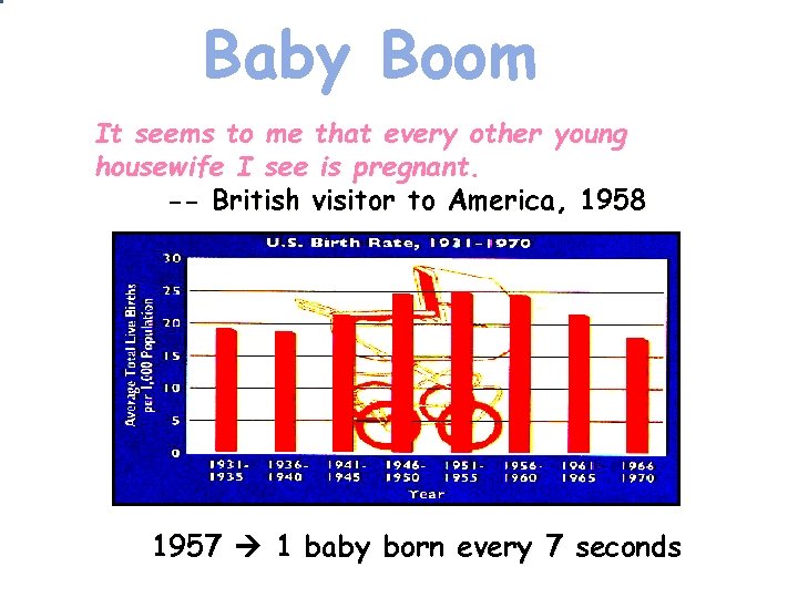 Baby Boom It seems to me that every other young housewife I see is Baby Boom It seems to me that every other young housewife I see is