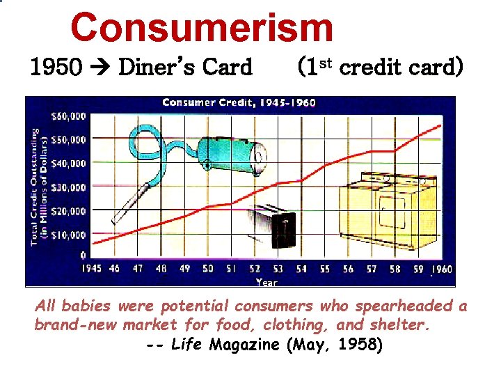 Consumerism 1950 Diner’s Card (1 st credit card) All babies were potential consumers who Consumerism 1950 Diner’s Card (1 st credit card) All babies were potential consumers who
