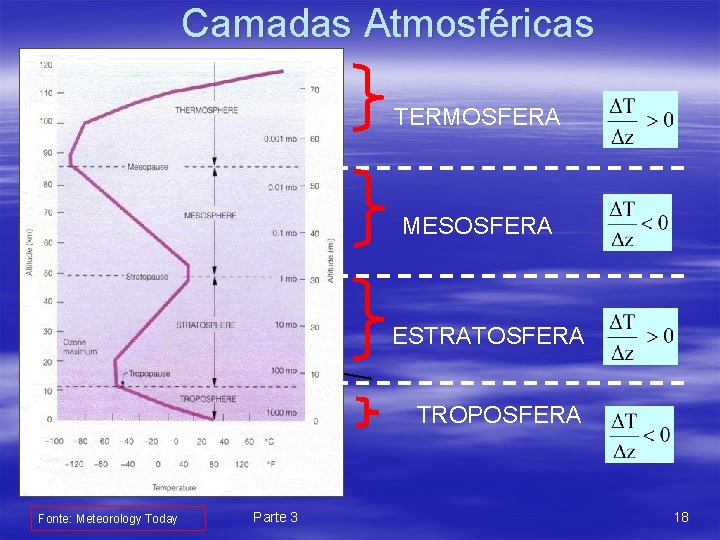 Camadas Atmosféricas TERMOSFERA MESOSFERA ESTRATOSFERA TROPOSFERA Fonte: Meteorology Today Parte 3 18 